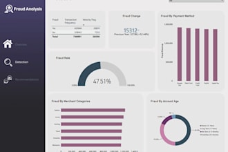 create an interactive power bi dashboard