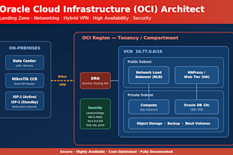 design secure and scalable oracle cloud oci architecture for your business