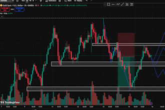 provide professional technical analysis xauusd 1h