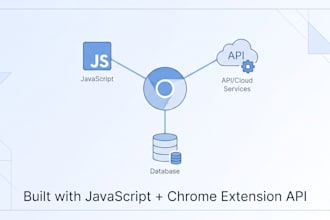 connect your apps with custom api integrations and automation