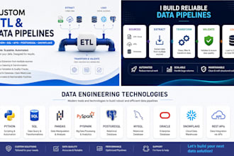 build custom etl pipelines using python, sql and apis