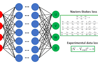 build physics informed neural networks and sciml models