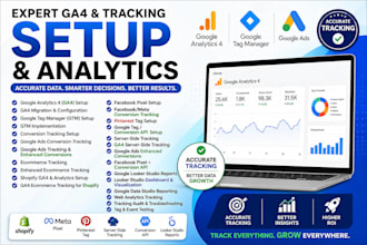 setup ga4, GTM, conversion tracking, ecommerce tracking, and looker studio