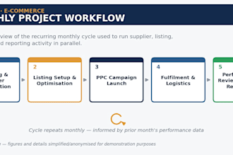create project plans and trackers using excel and pm tools