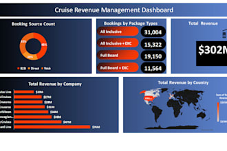 build an interactive excel dashboard for revenue management
