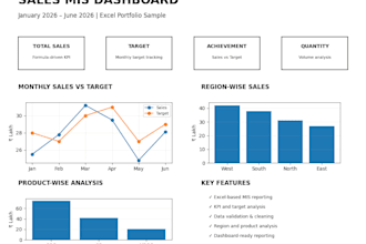 create excel mis reports dashboards and automate reporting