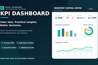 create an excel inventory KPI dashboard