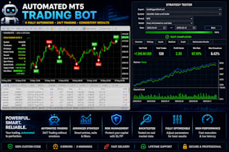 develop a custom mql5 expert advisor for mt5 and mt4