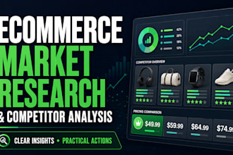 research your ecommerce market, customers, and competitors