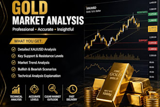 provide professional gold trading analysis