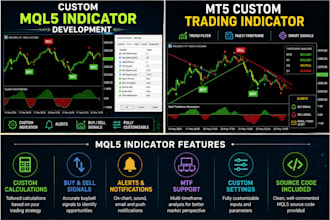 develop a custom mql5 indicator for mt5