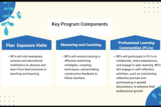 create education project reports, proposals, presentations