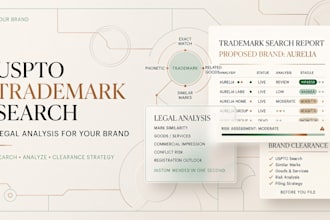 conduct uspto trademark search and legal analysis for your brand