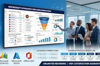 implement and customize microsoft dynamics CRM solutions
