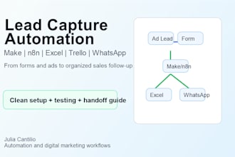 automate your lead capture with make n8n excel and whatsapp