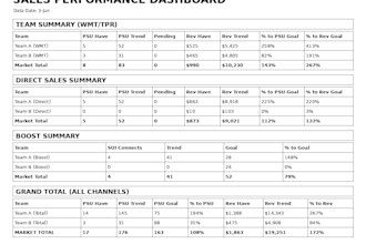 build a custom excel dashboard KPI tracker or business system