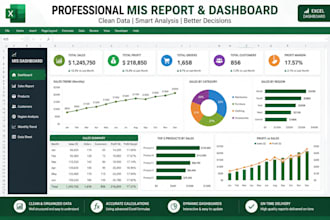 do mis reporting, excel dashboards and operations management