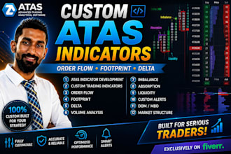 develop custom atas indicators for order flow, footprint,dom