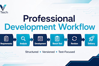 develop and debug stm32 embedded firmware