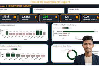 design an interactive power bi dashboard and sales report