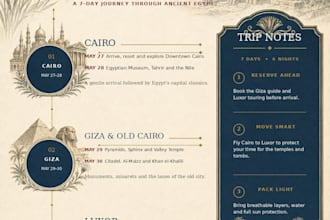 create a personalized travel itinerary for your vacation