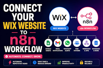connect your wix website to n8n and automate your workflows