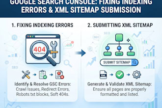 fix google search console indexing errors and submit XML sitemap