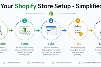 build and launch your shopify store from scratch