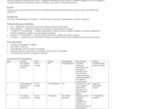 write professional technical documentation, sops, and user guides