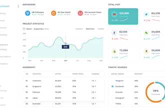 ai software developer, crm, erp, ai chatbot, erpnext, mlm, pos, odoo, ai saas