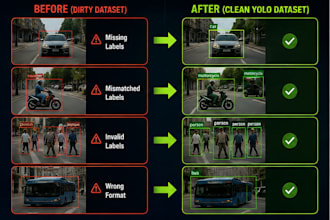 clean, validate and prepare your yolo object detection dataset