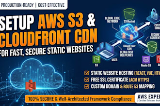 setup AWS s3 bucket, cloudfront CDN, and custom domain
