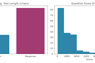 collect and clean QA data for llm and ai training