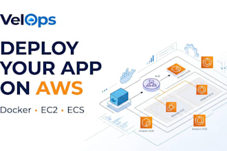 deploy your docker application on AWS ec2 or ecs