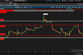 develop custom thinkorswim thinkscript indicator or strategy script