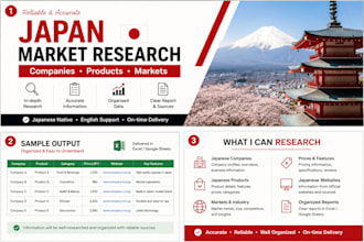 research japanese companies, products, and markets for you