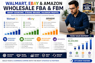 manage amazon walmart and ebay stores