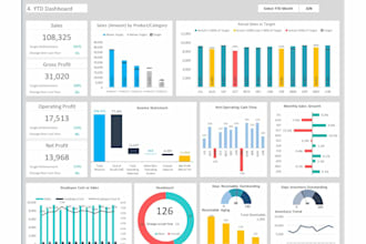 create custom excel dashboards and manage google sheets data entry