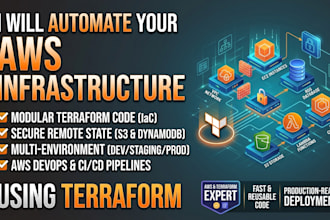 automate your AWS infrastructure using terraform