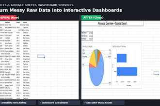 clean your financial data into a dashboard