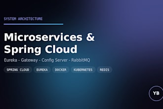 design and build spring boot microservices with spring cloud
