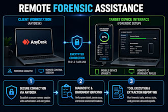 mobile forensic data extraction and damaged device recovery