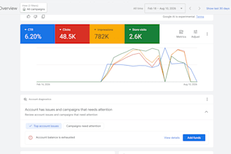 run google ads for dentists and dental clinics