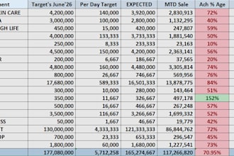 analyze your retail sales and inventory data in excel
