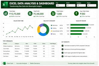 analyze ,clean and visualize your data  using excel, sql and powerbi