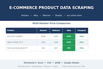 scrape product data from amazon and any ecommerce site