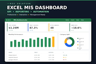 create professional excel mis dashboards and automated reports