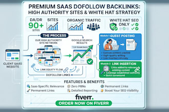 build saas backlinks via saas post saas blog  on high DR sites