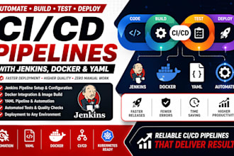 build ci cd pipeline, with jenkin, docker and yaml