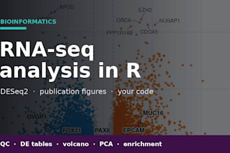 do rna seq differential expression analysis in r with deseq2
